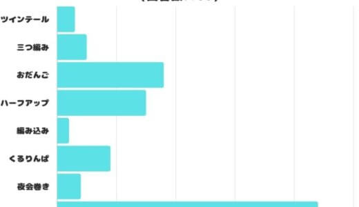 【調査レポート】好きなヘアアレンジは？1位はやっぱり「ポニーテール」！