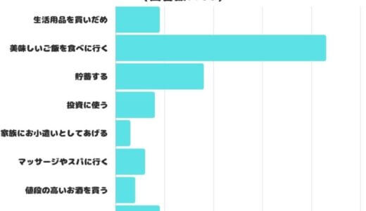 【調査レポート】1万円の臨時収入があったら何に使う？2位は「貯蓄」で1位は？