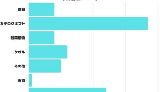 【調査レポート】もらって嬉しかった新築祝いは？1位は「カタログギフト」！